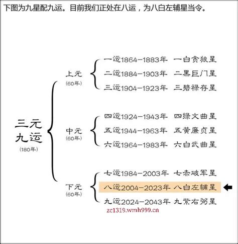 上元一运2044|段建华：遵循规律，运用经典，万世辉煌